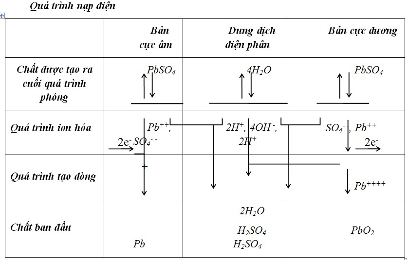 Qua trinh nap ndien